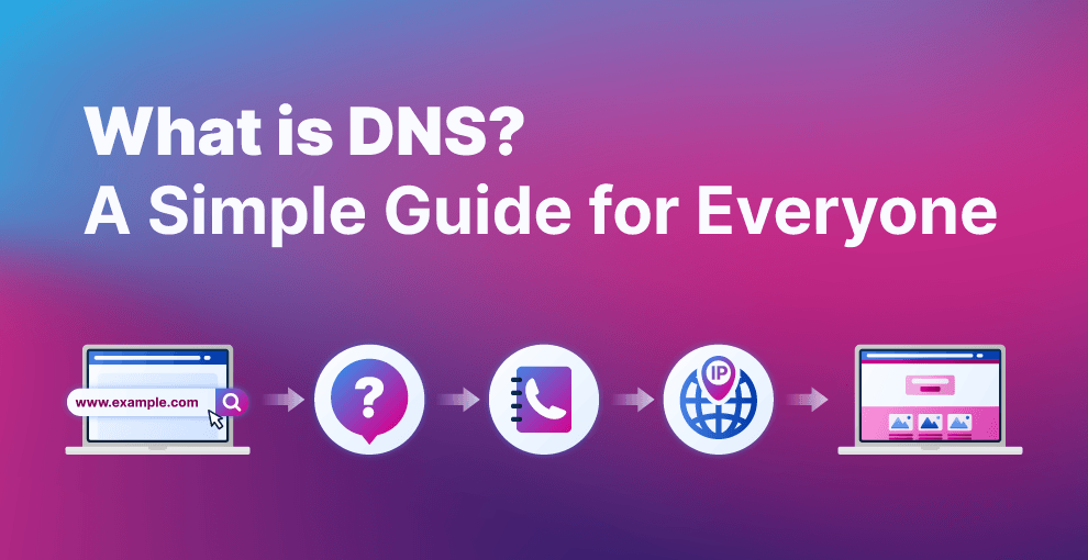 An infographic titled 'What is DNS? A Simple Guide for Everyone' with a gradient background from blue to pink. It features a series of five icons illustrating the DNS resolution process: entering 'www.example.com' in a browser, a question mark for the query, a phone for communication, an IP globe for the DNS lookup, and a final browser window showing a website. The icons are connected by arrows, visually explaining the steps from entering a URL to loading a website.