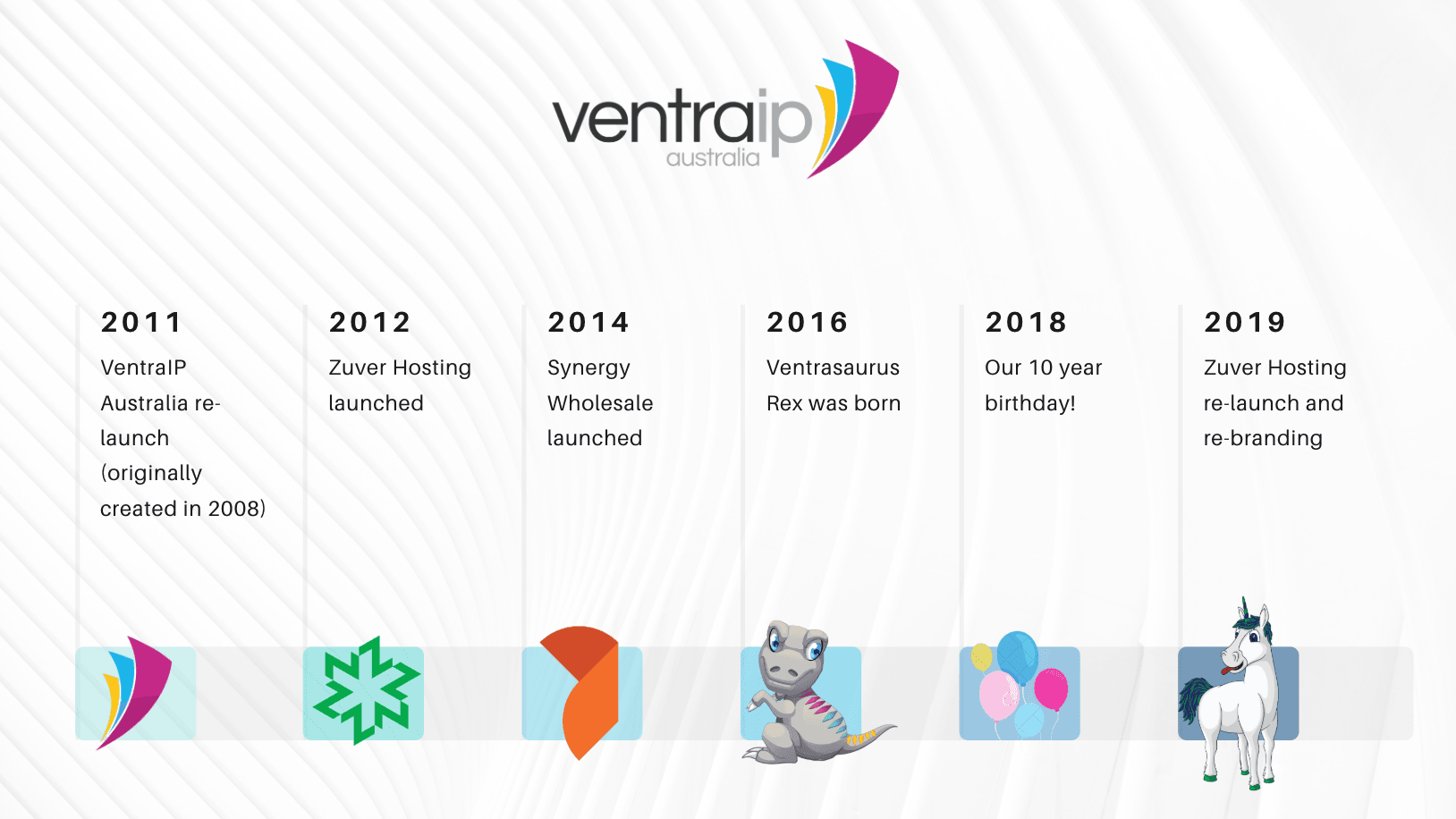 ventraip decade review