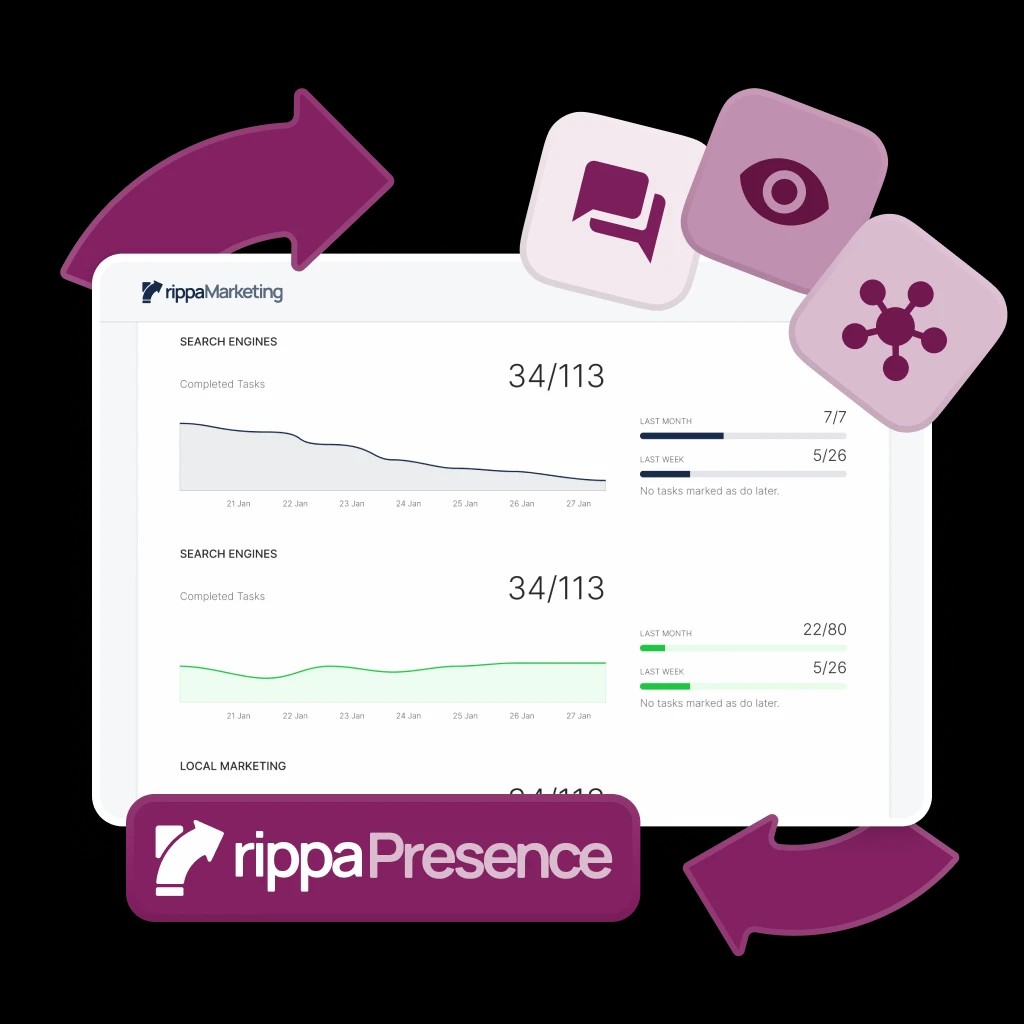 rippa presence