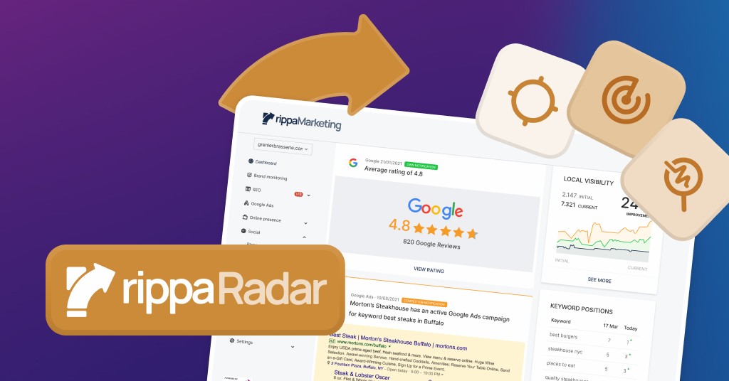 overview card rippa radar