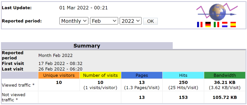 awstats tool