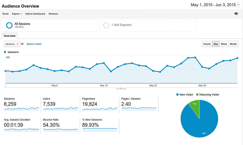 googleanalytics