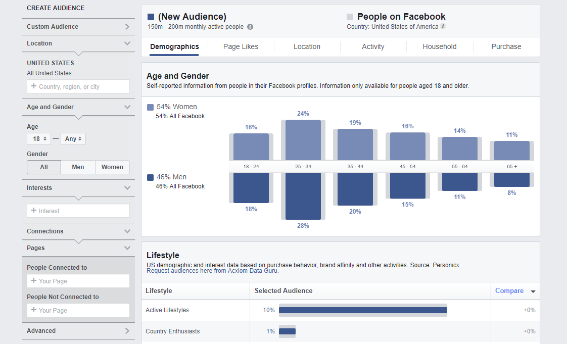 Facebook Insights