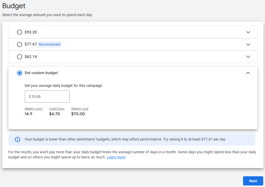 Google Ads campaign budget setup screen showing daily budget options of $93.20, $77.67 (recommended), $62.14, and a custom budget input field. A custom budget of $10.00 per day is entered, estimating 14.9 weekly conversions at a $4.70 cost per conversion, with a total weekly cost of $70.00. A notification warns that the budget is lower than other advertisers' budgets and suggests raising it to at least $77.67 per day.