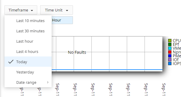 cpanel faults graph