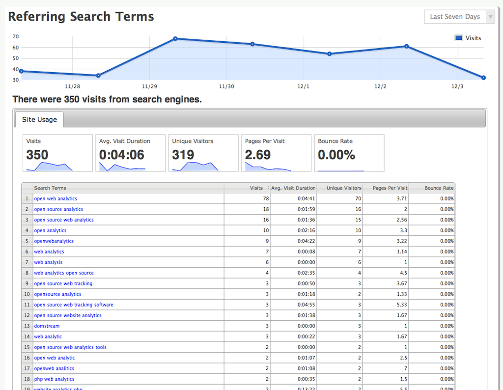 Open-Web-Analytics-screenshot