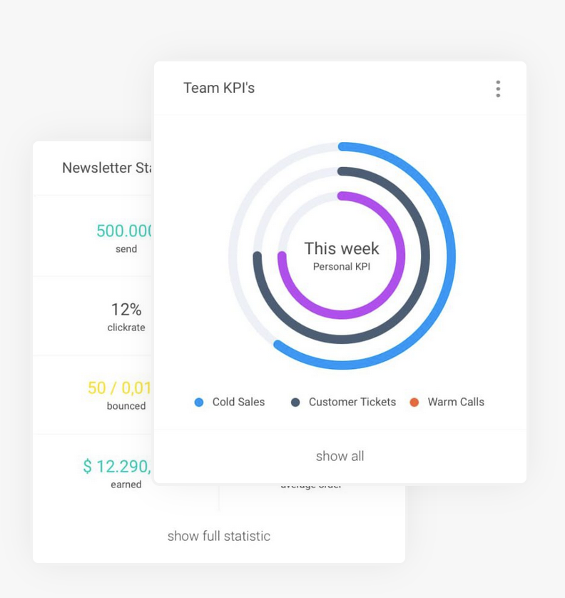 FoxMetrics-screenshots