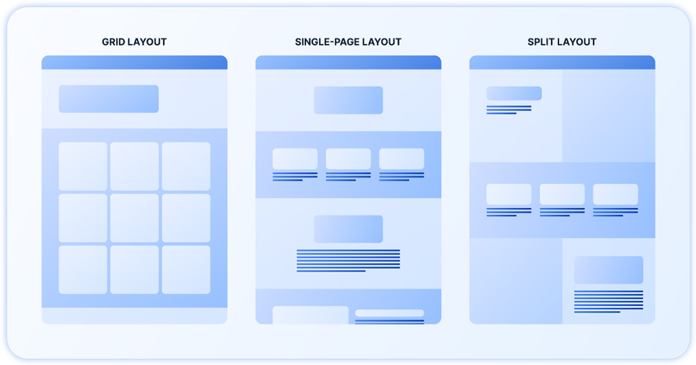 Diagram showcasing different website layout options, including grid layout, single-page layout, and split layout, to inspire website design.